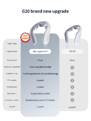 Picture of Xiaomi Jeeback Neck Massager G20 Electric Shoulder Cervical Massager