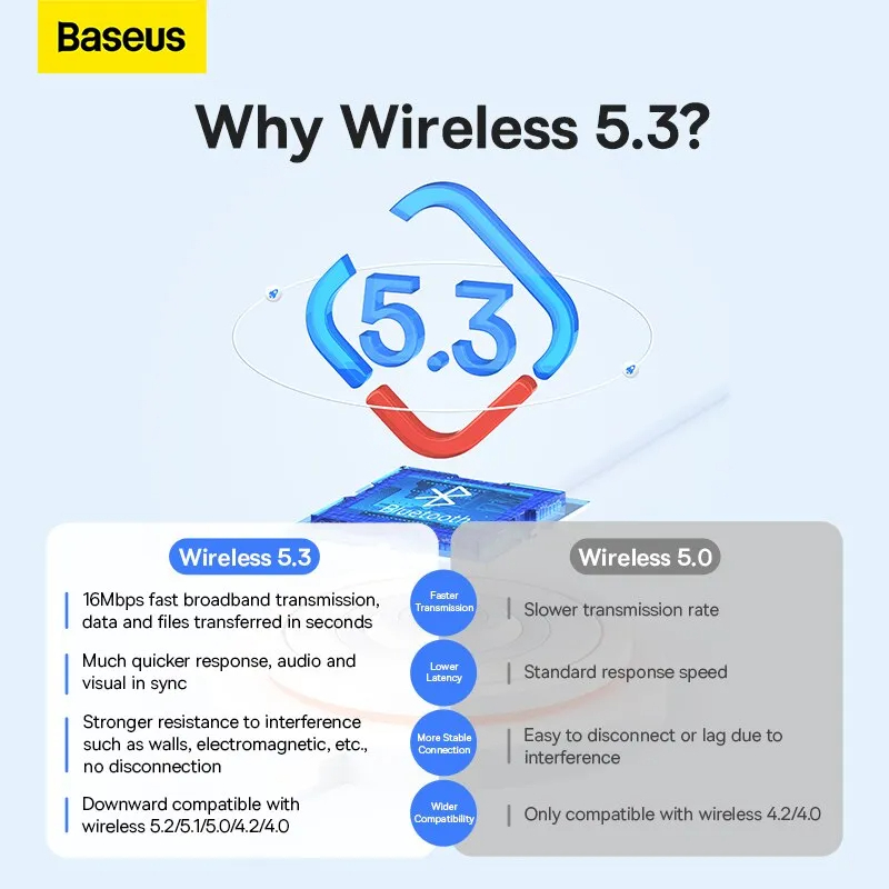 Picture of Baseus BA07 USB Bluetooth 5.3 Dongle Adapter for PC Speaker Wireless Mouse Keyboard Music Audio Receiver Transmitter Bluetooth