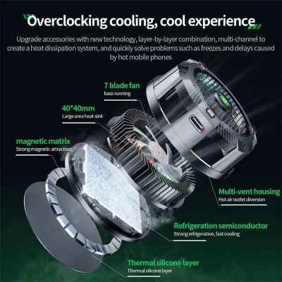 Picture of PLEXTONE EX1 Pro RGB Mobile Phones Cooler Professional Game Player Hurricane Turbofan Cooler Magnetic Mobile Phone Radiator Portable Fast Cooling Fan USB-C Powered Heat Sink