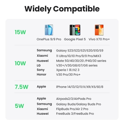 Picture of UGREEN 15W Wireless Charger Stand | Supports Wireless Qi Charging Function