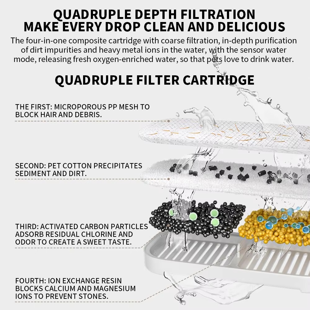 Picture of Xiaomi Mijia Wireless Smart Pet water   Water Induction 3L Large cCapacity