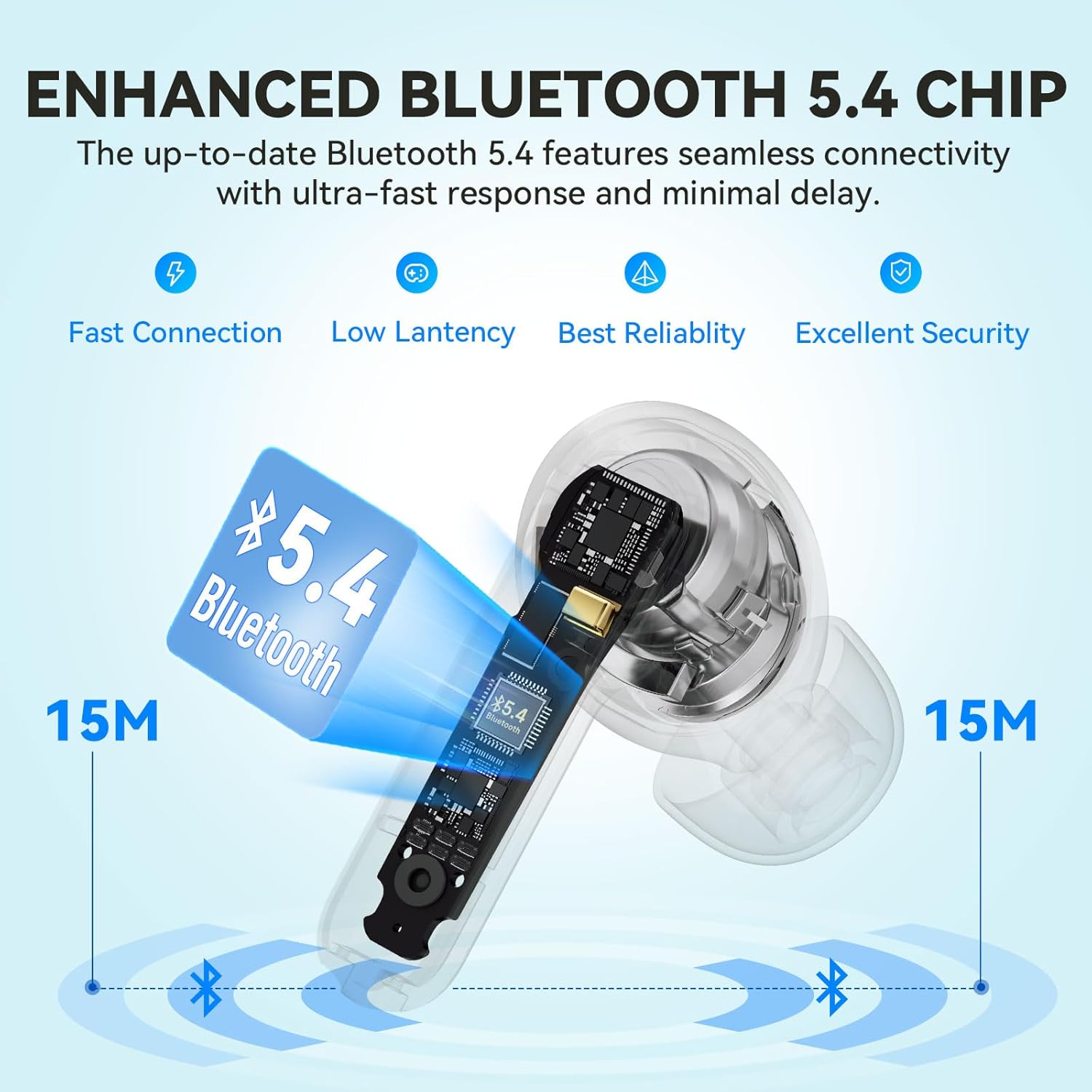 Picture of EarFun Air Life True Wireless Earbuds, 12mm Driver with Deep Bass, Bluetooth 5.4 In-Ear Headphones