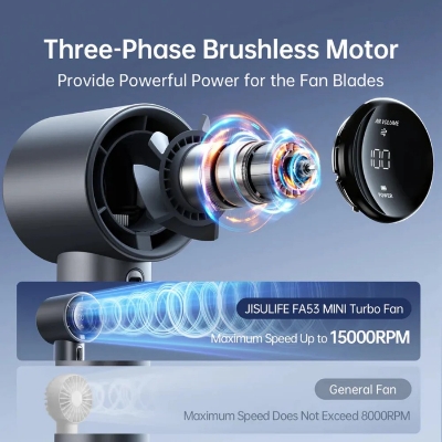 Picture of JISULIFE FA53 Pro1S Handheld Fan Ultimate Cooling-5000mah