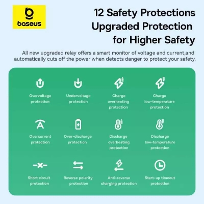 Picture of Baseus Primetrip Series Super Energy 4in1 Car Jump Starter