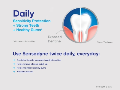 Buy Sensodyne Toothpaste Freshmint Combo (2+1) 150gm keeps mouth fresh & clean with 24/7 sensitivity protection at best price in Bangladesh 