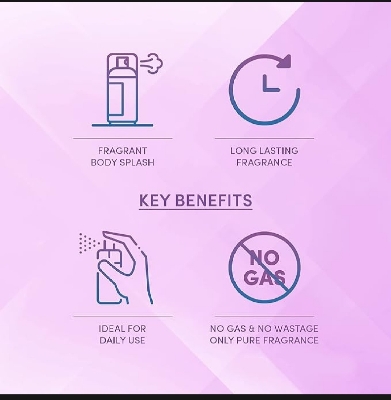 Picture of Layer`r Wottagirl 3pcs Combo Set Amber kiss, Vanila twist, Mystic Island Body Splash For women Long lasting ~135ml