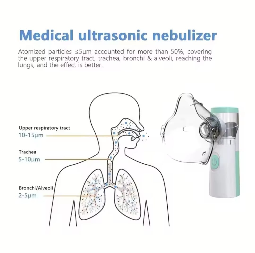Picture of Silent Mesh Nebulizer Handheld Asthma Inhaler Atomizer for Kids Adult Health Care Mini Portable Humidifier