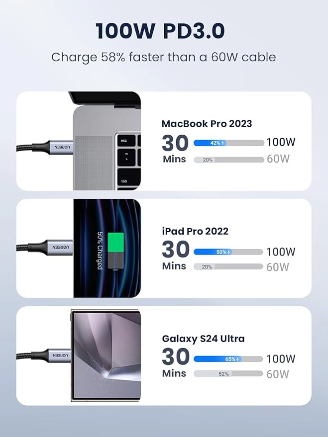 Picture of UGREEN USB-C to USB-C PD Fast Charging Braided Cable