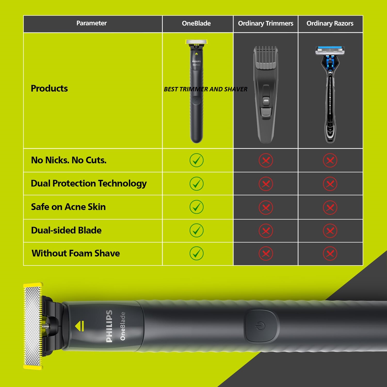Picture of Philips OneBlade Face QP1424/10