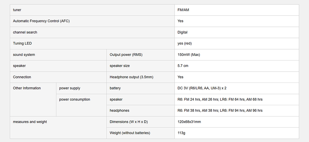 Picture of Panasonic RF-P150D Pocket FM/AM 2-Band Radio and Receiver