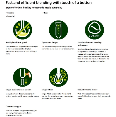 Picture of Philips HR2533/01 ProMix Hand Blender Daily Collection