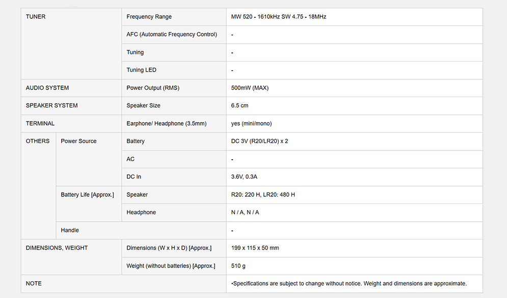Picture of Panasonic R-218DD MW/SW 2 Band Portable Radio