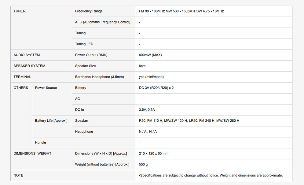 Picture of Panasonic RF-562DD2 Portable FM/MW/SW 3-Band Reception and Radio