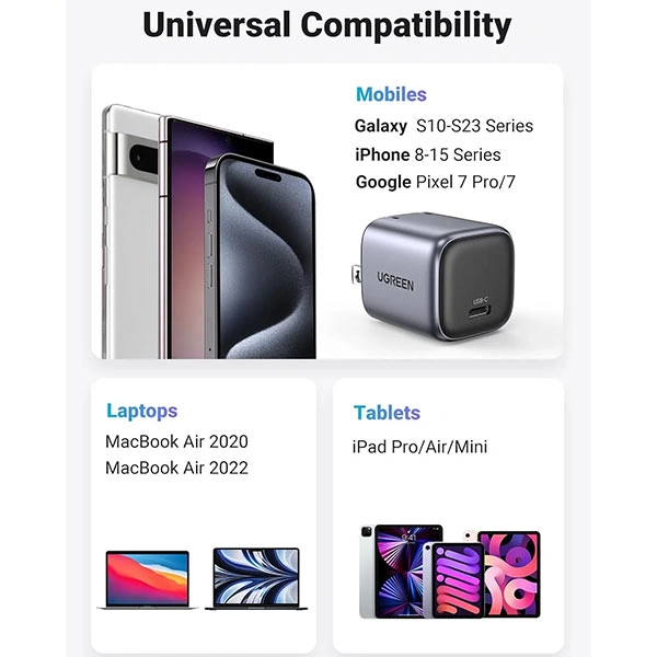 Picture of UGREEN CD319 Nexode 30W USB-C PD GaN Fast Charger US (90901)