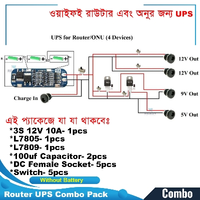 Picture of Wi-Fi Routers and Onu-Combo Kits - Complete Networking Kit for Easy Setup Easy to Use and Maintain - USP kit For Router and ONU