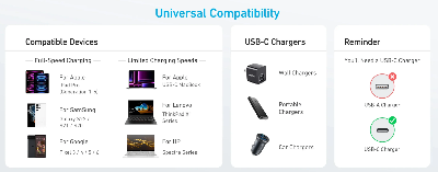 Picture of Anker 322 PowerLine USB C to USB C Braided 3ft/0.9m 60W Cable A81F5