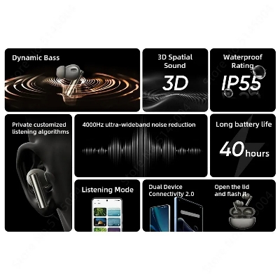 Picture of Realme Buds Air 6 Pro True Wireless Earbuds