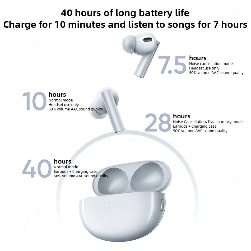 Picture of Realme Buds Air 6 Pro True Wireless Earbuds
