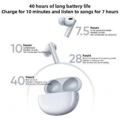 Picture of Realme Buds Air 6 Pro True Wireless Earbuds