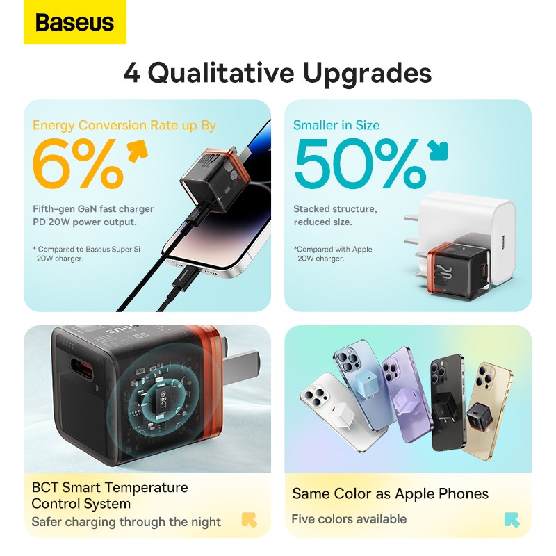 Picture of Baseus Mini GaN5 20W Fast Charger For iPhone Samsung OPPO Vivo Xiaomi Realme Type C Charger Quick Charge 4.0 QC 3.0 For iPhone Android