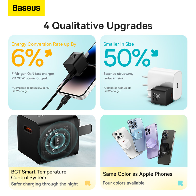 Picture of Baseus GaN5 Type-C 20W Fast Charger Adapter