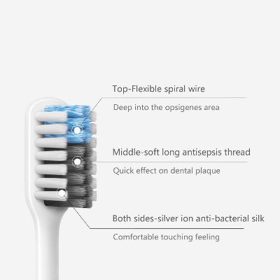 Picture of Mi Dr. Bei Soft Toothbrush