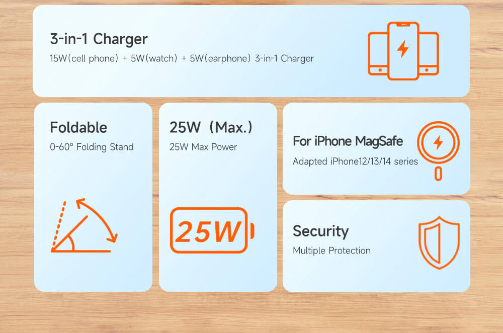 Picture of Mcdodo Peace Series 3 in 1 Foldable Magnetic 25watt Wireless Charge Station -White