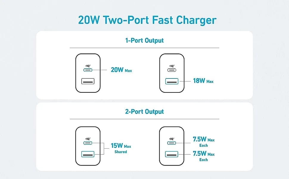 Picture of Anker  A2348 20w PD 2 Port Wall Charger - White