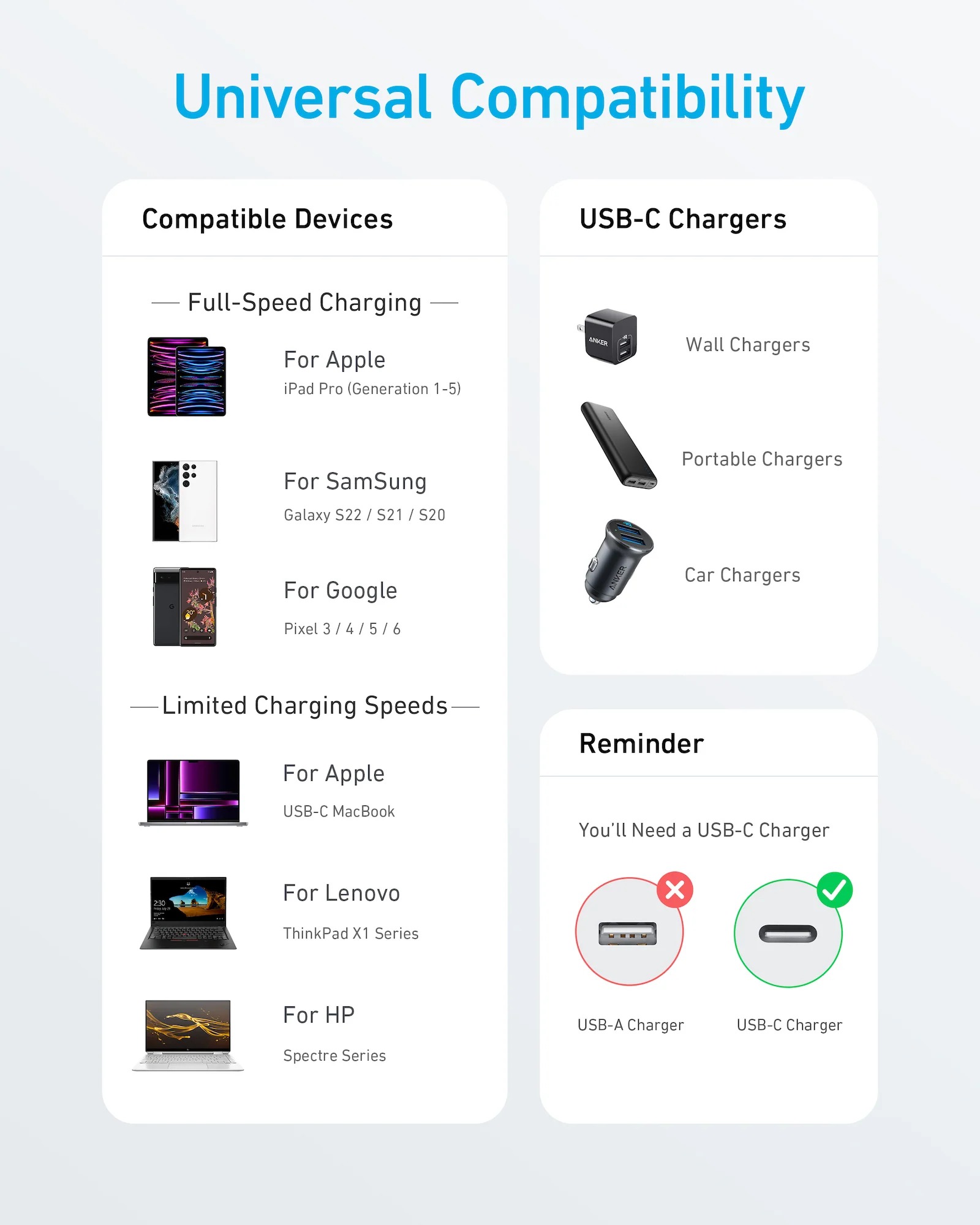 Picture of Anker 322 USB-C to USB-C Cable (3ft Braided) 90cm Black