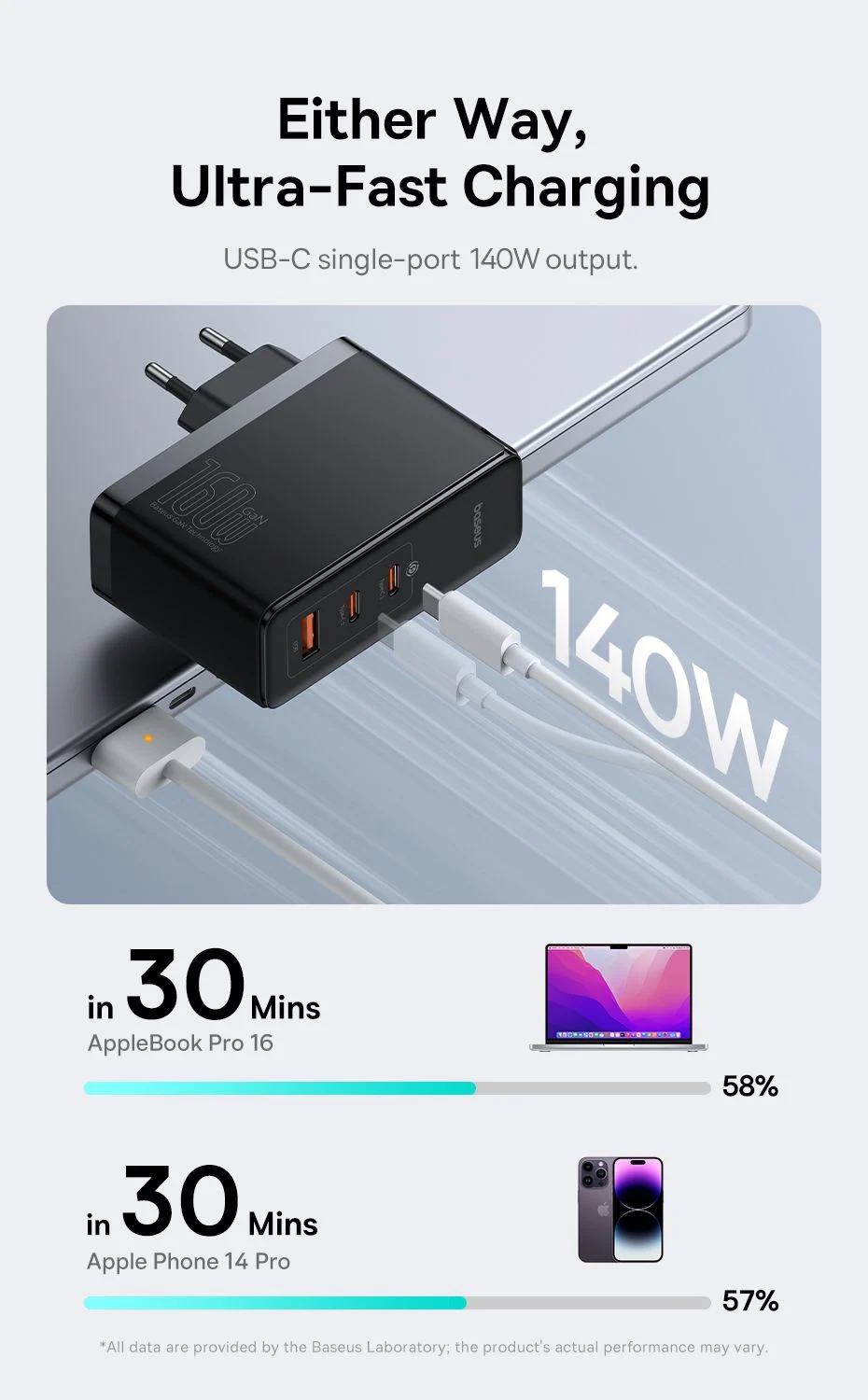 Picture of Baseus 160W GaN Charger GaN5 Pro Digital 2C+U CN Black Type-C to Type-C 240W48V 5A 1m Black