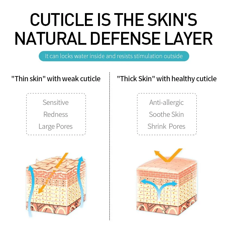 Picture of LAIKOU Pro Shrink Pores Cutin Repair Serum- 12ml