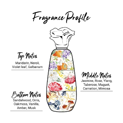 Picture of Perfumed Talcum – Romantic 250g