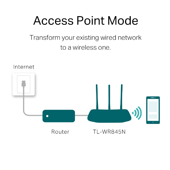 Picture of Tp-link TL-WR845N 300Mbps Wireless Router
