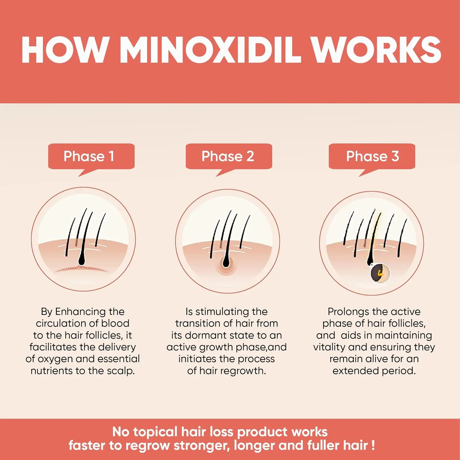 Picture of Kirkland Signature Topical Minoxidil 5% Extra Strength for Men Hair Regrowth Treatment - 1 Month Supply