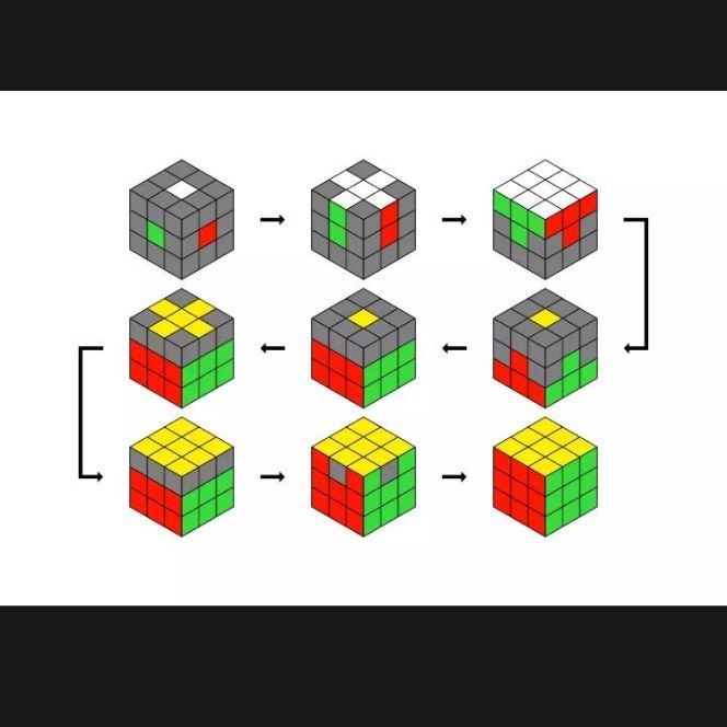 Picture of High Speed Magic Rubic Cube Puzzle 3×3