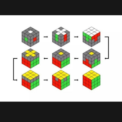 Picture of High Speed Magic Rubic Cube Puzzle 3×3