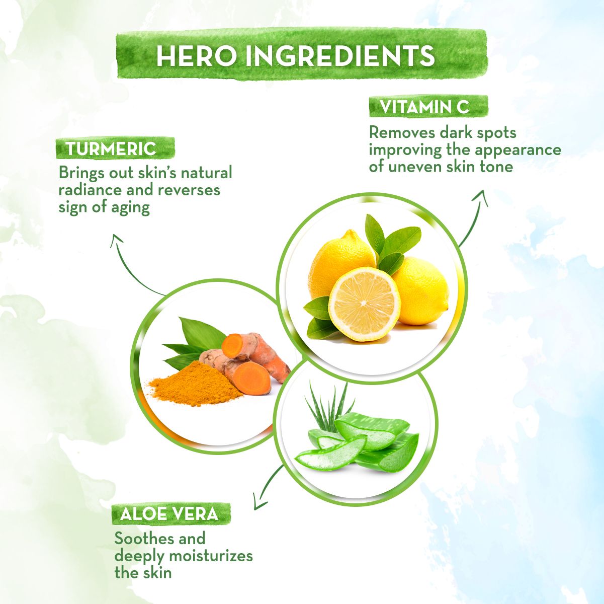 Picture of Mamaearth Vitamin C Face Wash with Vitamin C and Turmeric for Skin Illumination - 100ml