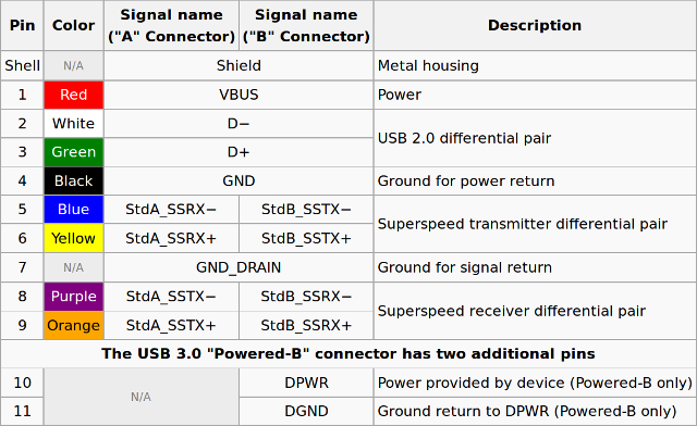 Picture of 9P USB 3.0 Type-A USB Female Connector Breakout USB 3.0 Type A Female Breakout Board 9 Pin PCB Converter Breadboard Switch Board Mother Seat USB Female Socket 2.54mm Pitch Adapters