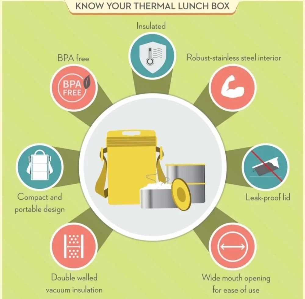 Picture of Milton Econa-4 Thermoware Lunch Box - 1200ml