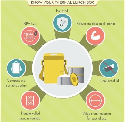 Picture of Milton Econa-4 Thermoware Lunch Box - 1200ml