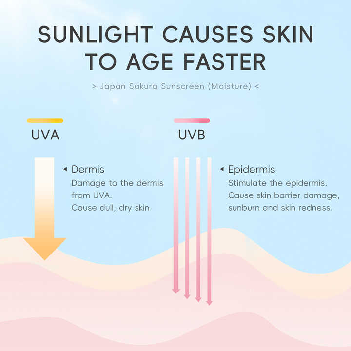 Picture of Laikou Japan Sakura Face Sunscreen Beauty Makeup UV Protector Sunscreen Cream Women's Skincare with Pretty Sakura Design