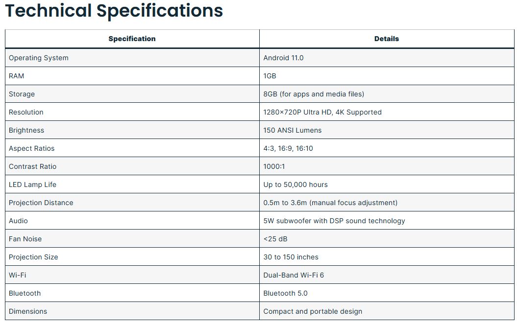 Picture of P30 Max Android Projector + 2 Game Console + 3000 Games