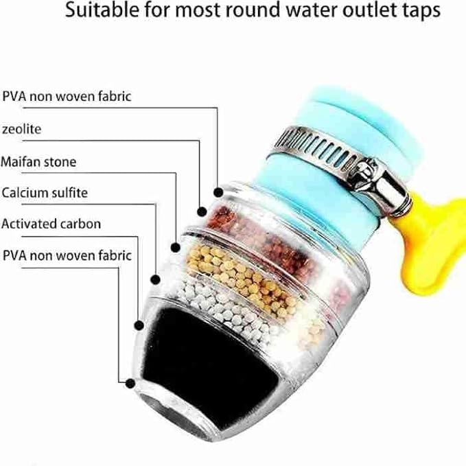 Picture of Activated Carbon Faucet Water Filters 1Pcs