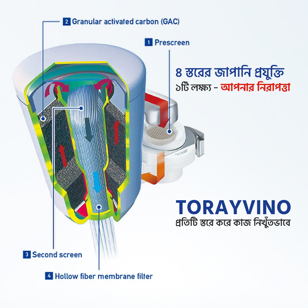 Picture of Torayvino MK 303-EG (Water Purifier Set)