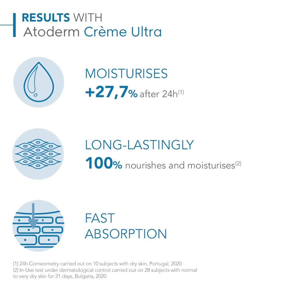 Picture of Bioderma - Atoderm - Hydrating Shower Gel - Moisturizing Face and Body Cleanser - Body Wash for Normal to Dry Sensitive Skin