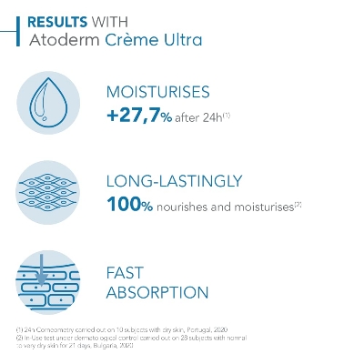 Picture of Bioderma - Atoderm - Hydrating Shower Gel - Moisturizing Face and Body Cleanser - Body Wash for Normal to Dry Sensitive Skin