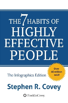 Picture of The 7 Habits of Highly Effective People by Stephen Covey (Yellow Pages  Paperback)