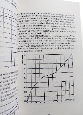 Picture of How to Lie with Statistics by Darrell Huff - Premium - Paperback