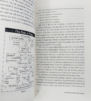 Picture of The Millionaire Real Estate Investor by Dave Jenks, Gary W. Keller, and Jay Papasan