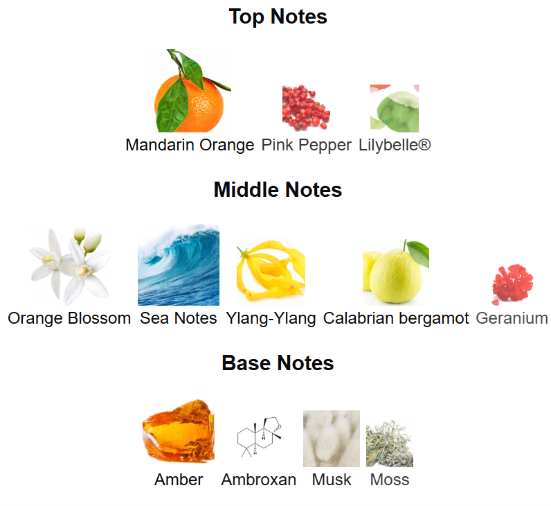 Picture of Corporate Women GUESS Iconic Women/Female Eau de Parfum Perfume Spray For Women